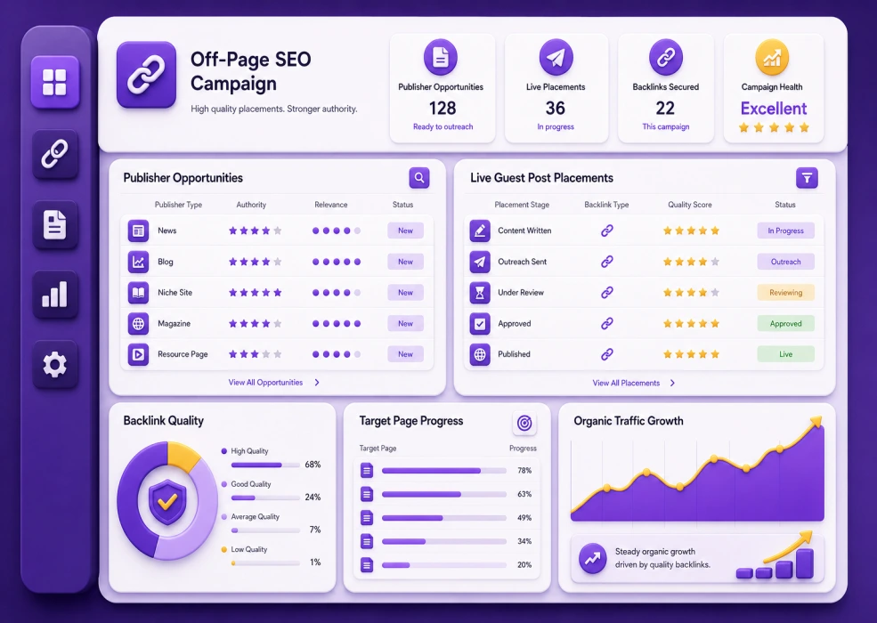 Off-Page SEO Campaign Dashboard