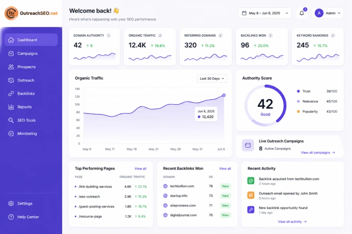 SEO Outreach and Search Authority